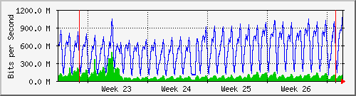 month