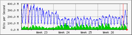month
