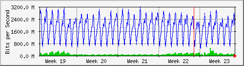 month
