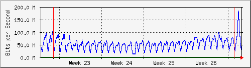 month