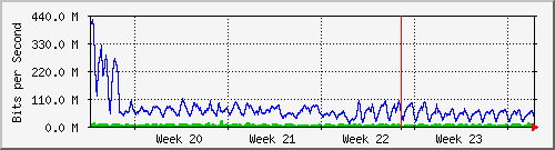 month