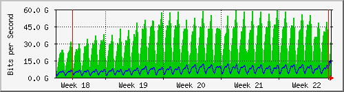 month