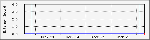 month