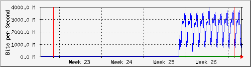 month