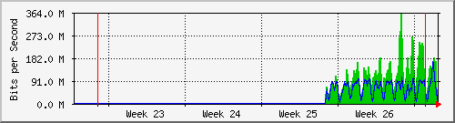 month