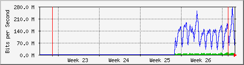month