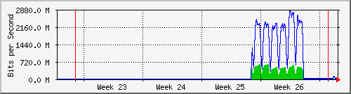 month