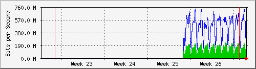 month