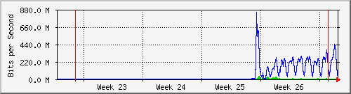 month