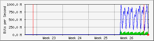 month
