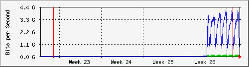 month