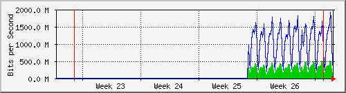 month