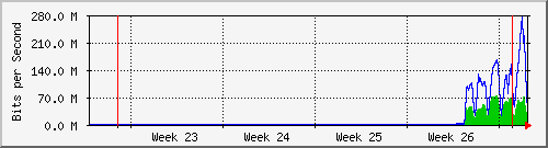 month