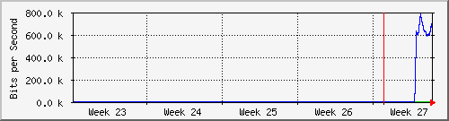 month