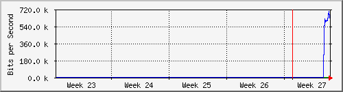 month
