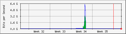month