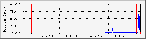 month