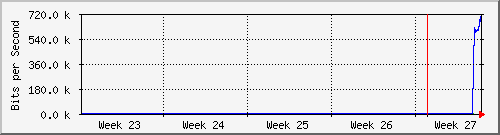 month