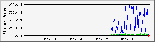 month