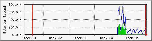 month