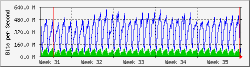 month