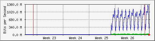 month