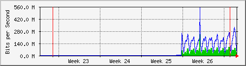 month