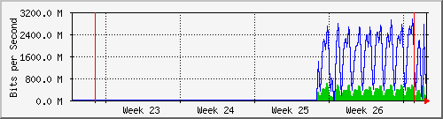 month