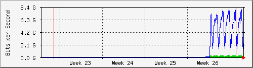 month