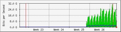 month
