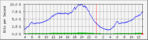 192.168.222.120_eth-trunk20 Traffic Graph