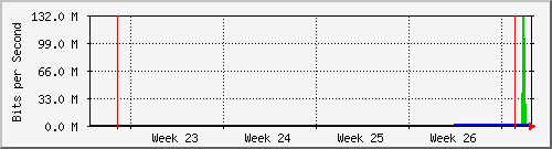 month