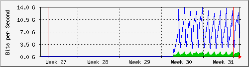 month