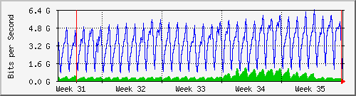 month