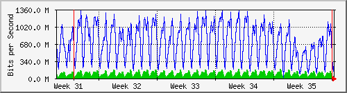 month