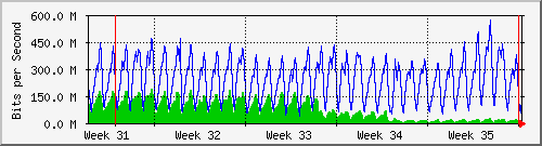 month