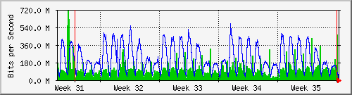 month