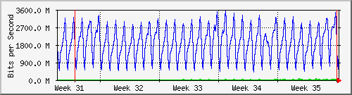month