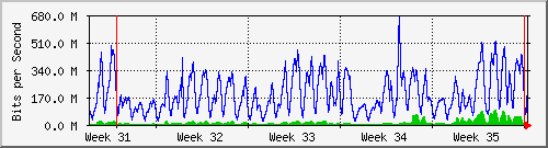 month