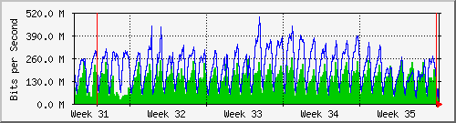 month