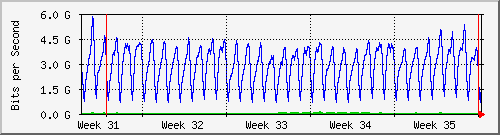 month