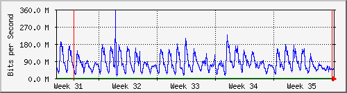 month