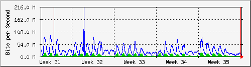 month