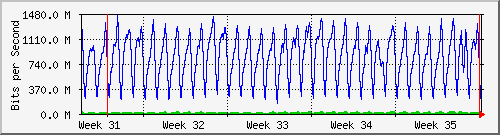 month