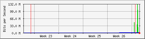 month