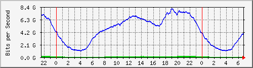 192.168.222.123_eth-trunk20 Traffic Graph