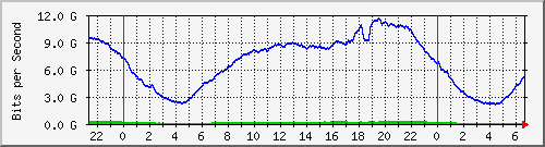 192.168.222.123_eth-trunk30 Traffic Graph
