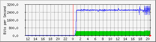 192.168.222.124_eth-trunk102 Traffic Graph
