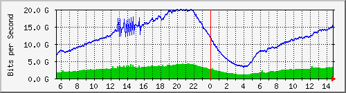 192.168.222.124_eth-trunk30 Traffic Graph