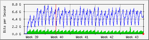 month